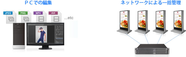 省力化とコスト削減