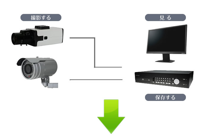 防犯カメラシステム例
