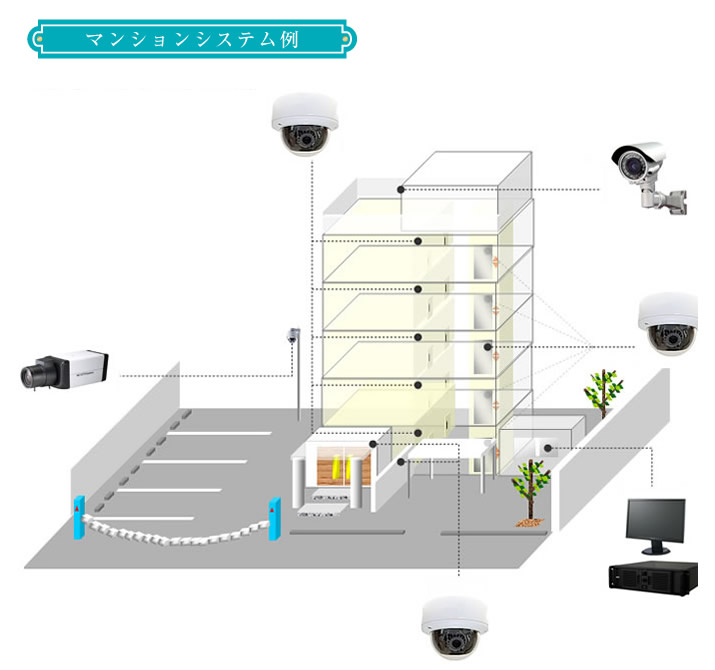 マンションシステム例