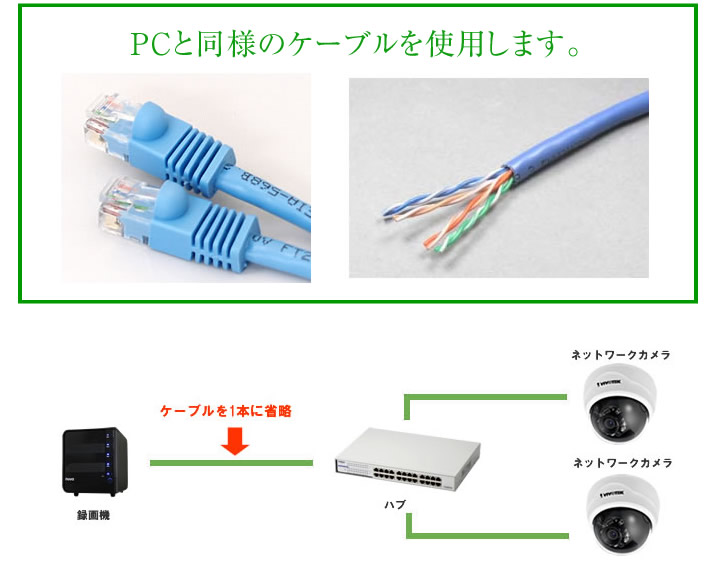 PCと同様のケーブルを使用します